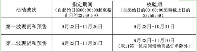 2023年天貓雙11商品準(zhǔn)入規(guī)則是什么?何時(shí)報(bào)名?